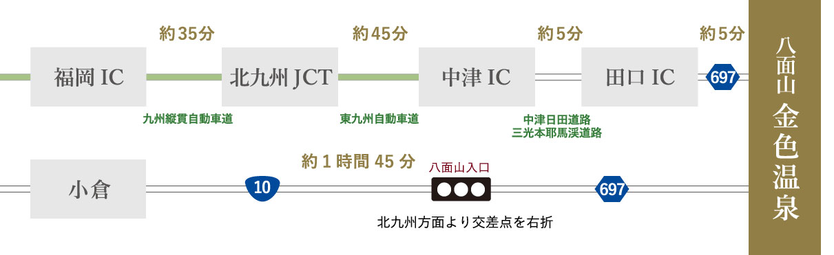 福岡方面より