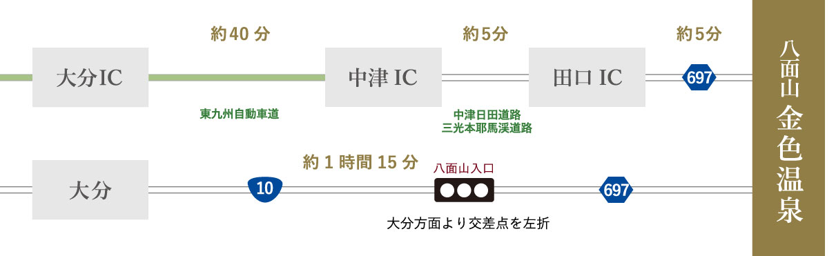 大分方面より