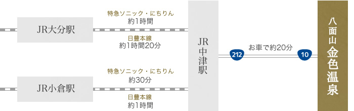 JR中津駅より